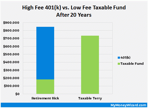 401k or Index Fund? 