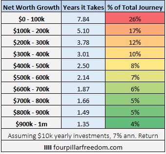 100k_growth-6.JPG