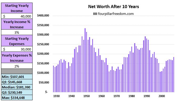 Historical S&P 500 returns