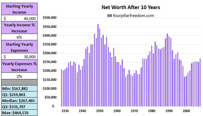 10 year savings