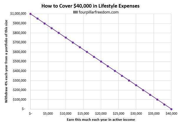 4% rule chart