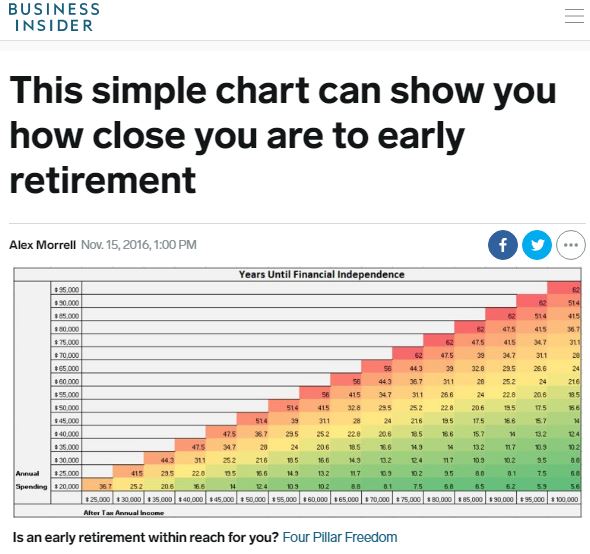 business_insider_grid.JPG