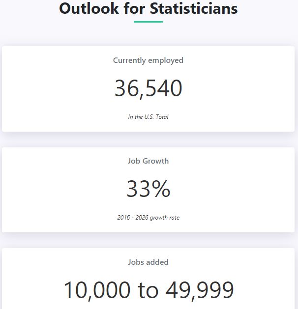 Employment outlook for statisticians