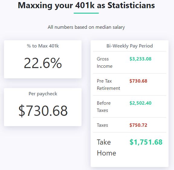 How to max out 401(k) as a statistician