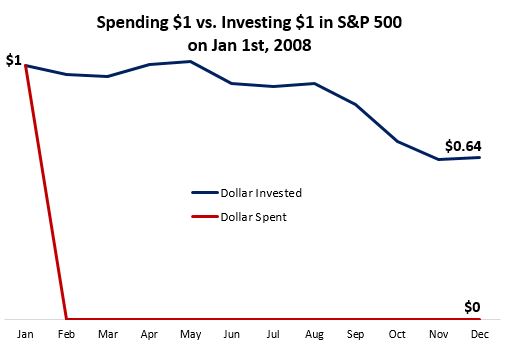 dollar_invested_vs_spent.JPG