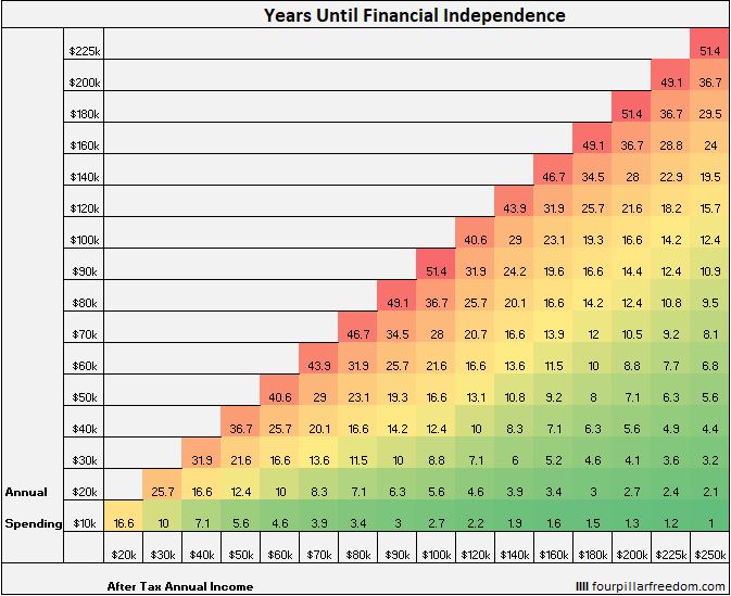 early_retirement_grid_2.0-2