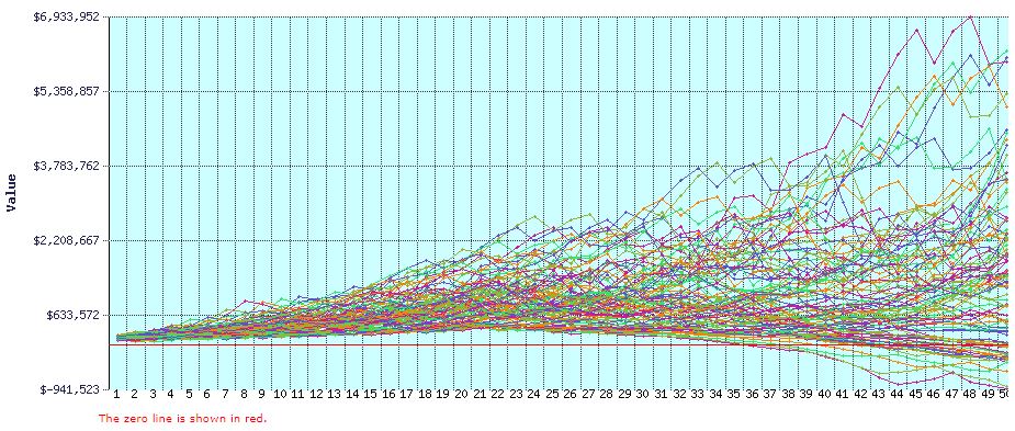 All-stock portfolio FIRECalc performance