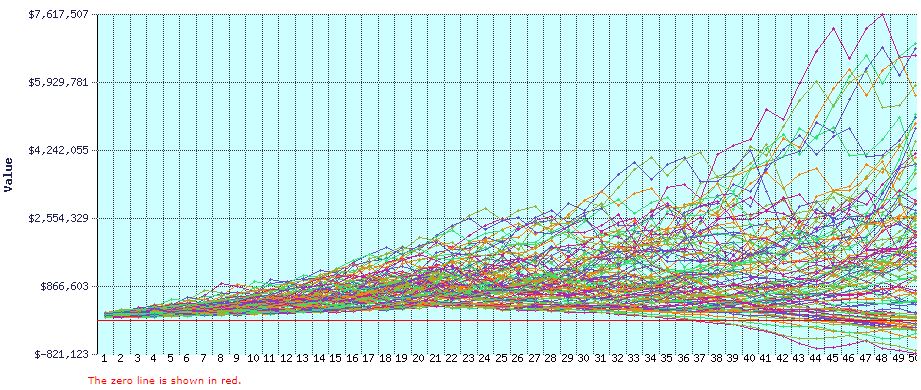 FIRECalc simulation with low investment fees