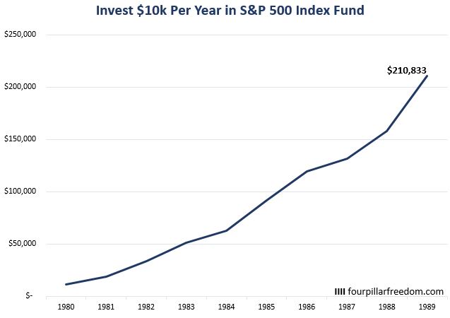 S&P 500 return chart