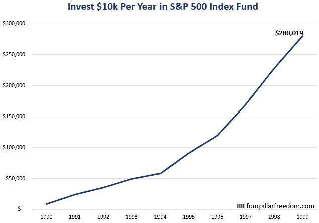 S&P 500 returns