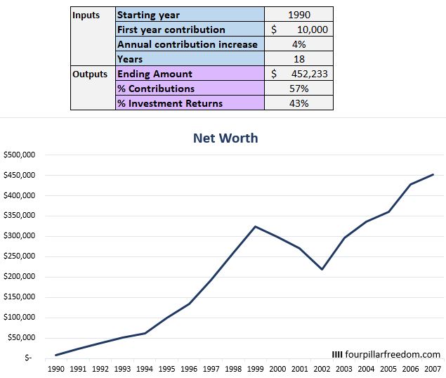 S&P 500 return calculator