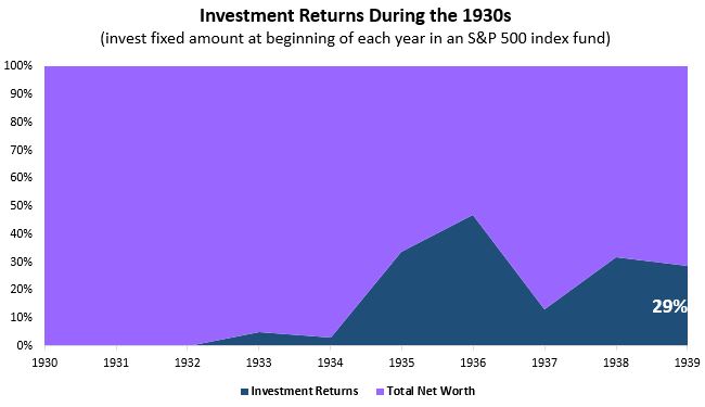 invest1930s.JPG