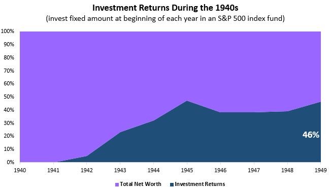 invest1940s.JPG