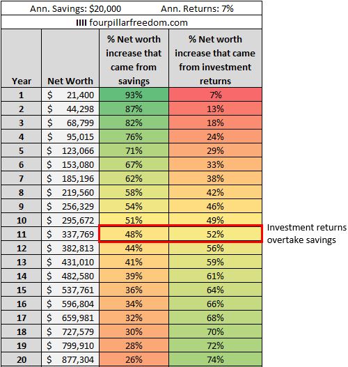 The importance of investment returns