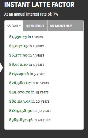 Investing $5 per day from the latte factor for 30 years