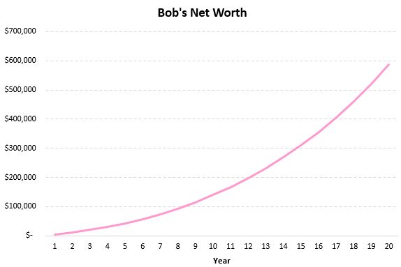 Lifestyle inflation Excel example