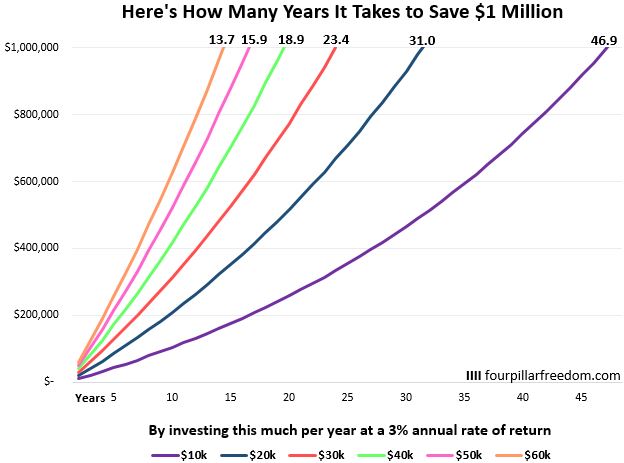 millionTime3-1.JPG