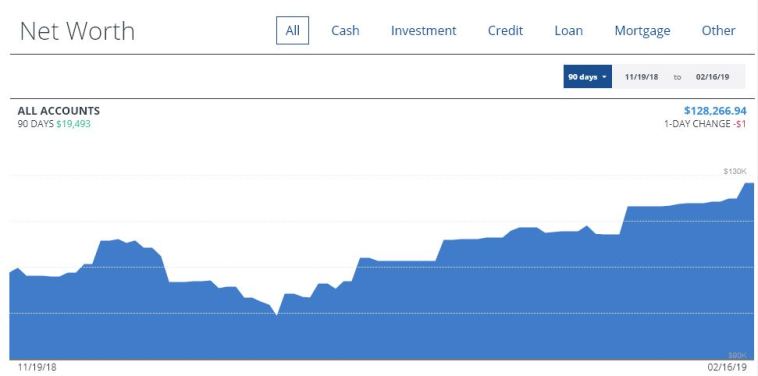 Personal Capital net worth dashboard