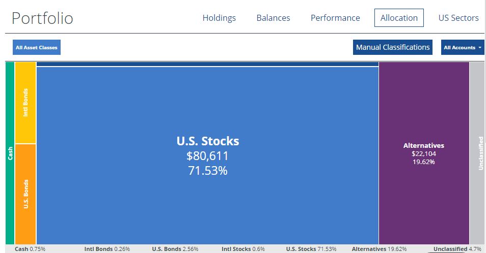 Personal Capital allocation tracker