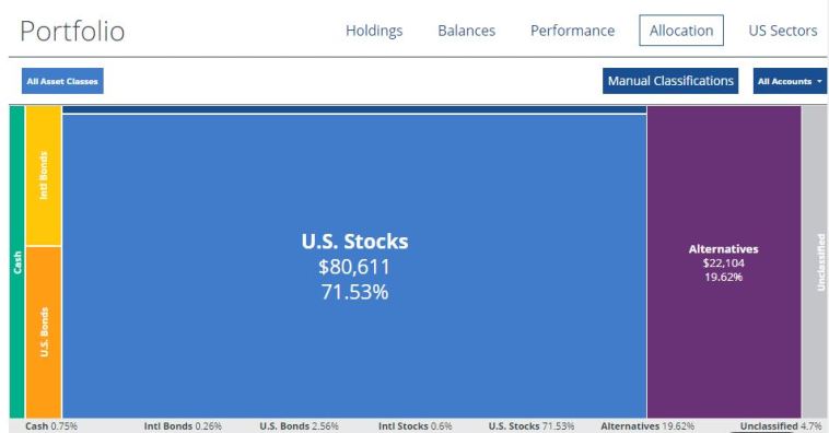 Personal Capital allocation tracker