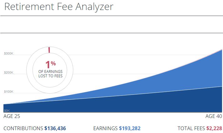 Personal Capital Retirement Fee Analyzer