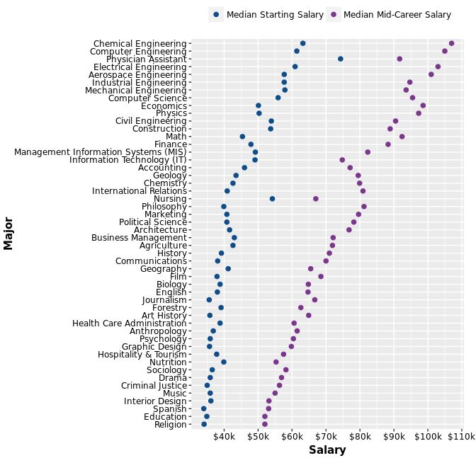 salary_plot.JPG