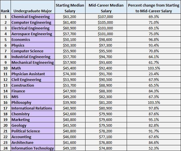 salary_plot2