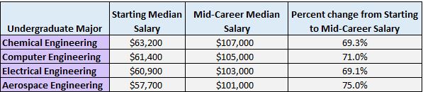 salary_plot5.JPG