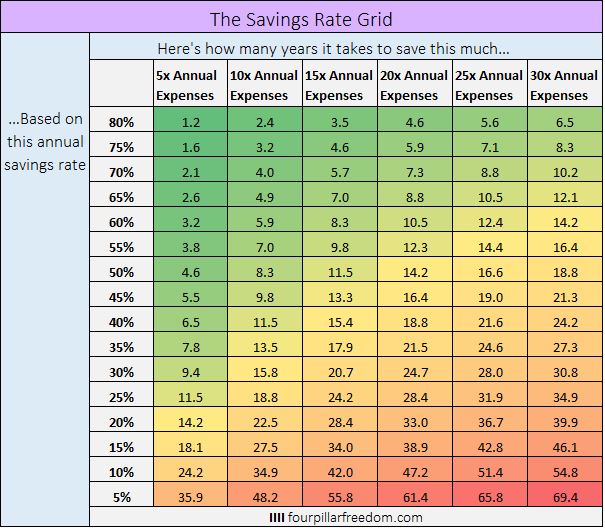 savingsRateGrid_2