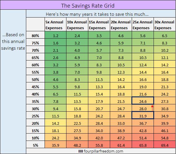 savingsRateGrid_note1.JPG