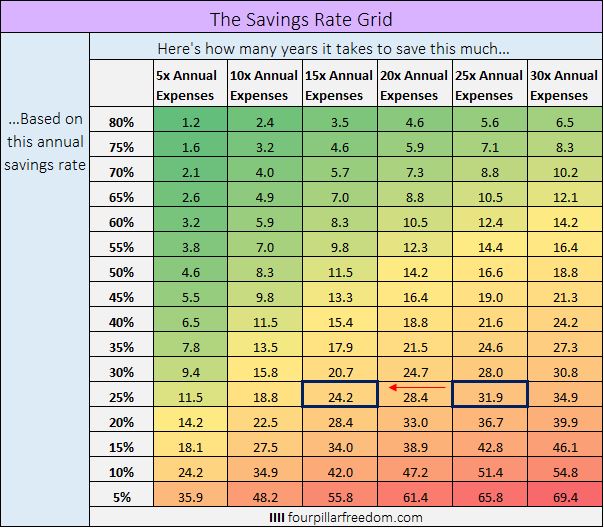 savingsRateGrid_note2.JPG