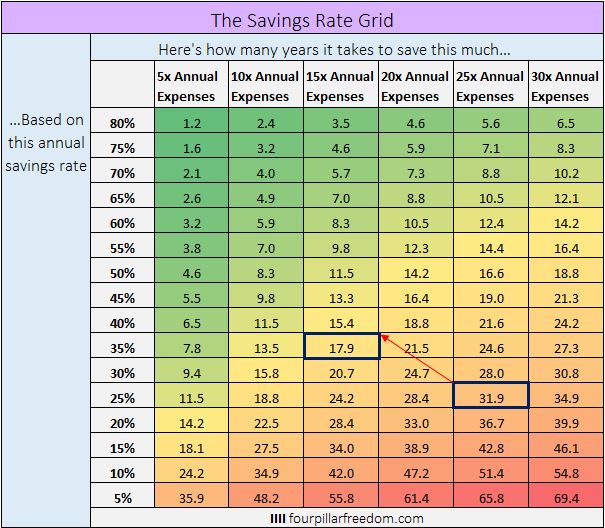 savingsRateGrid_note3.JPG