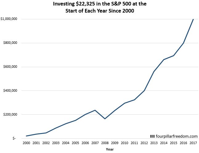 sp500_2000-1.JPG