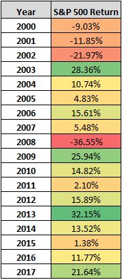 sp500_2000.JPG