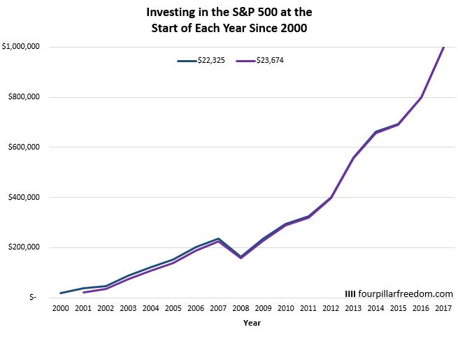 sp500_2000-2.JPG