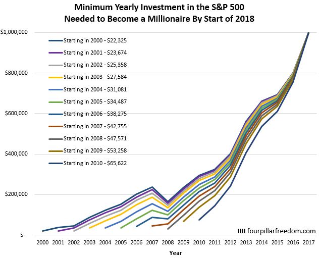 sp500_2000-4.JPG