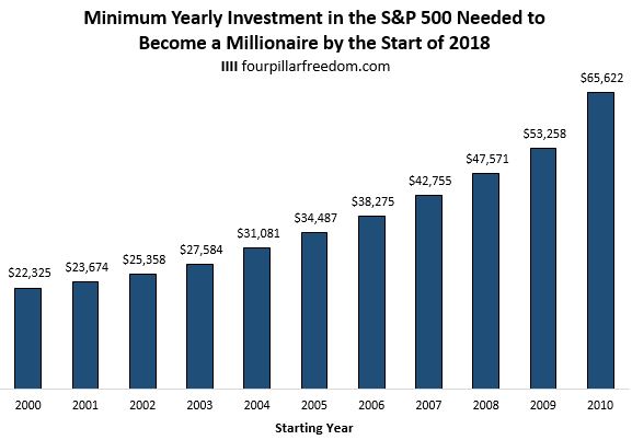 sp500_2000-5.JPG