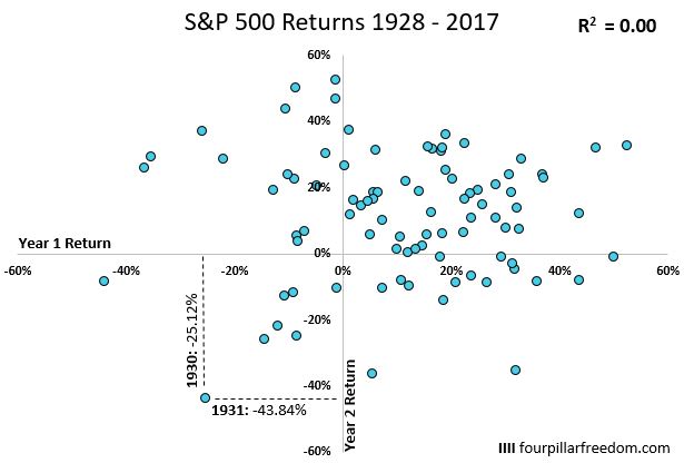 sp500_correlation_1-0