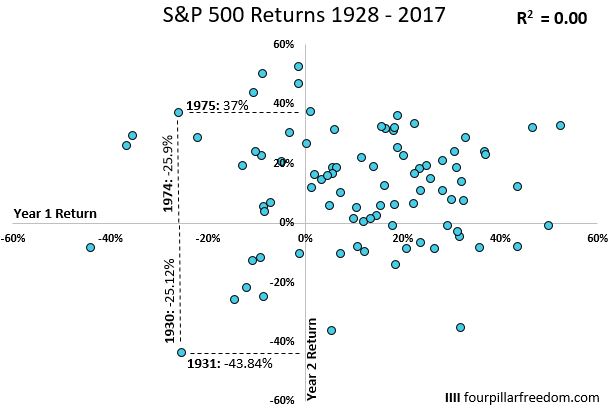 sp500_correlation_1-2.JPG