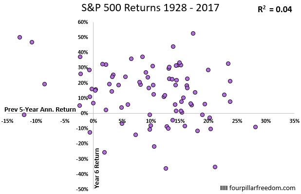 sp500_correlation_2-0.JPG