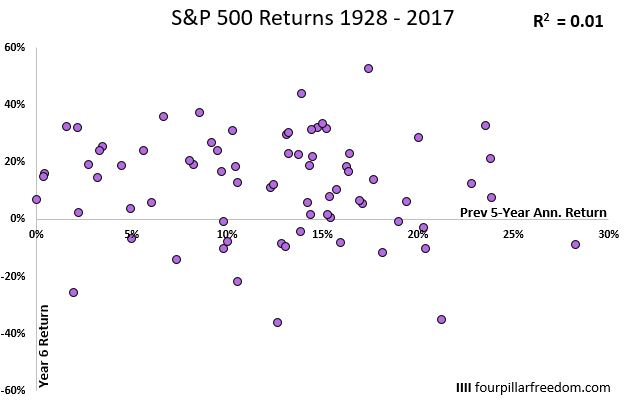 sp500_correlation_2-1.JPG