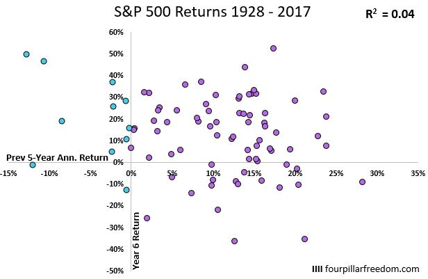 sp500_correlation_2-3.JPG