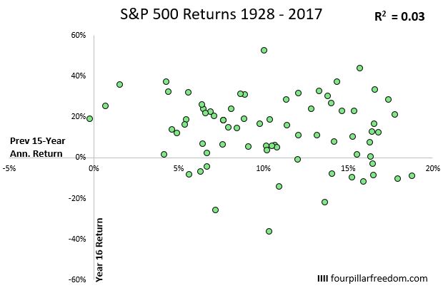 sp500_correlation_3.JPG