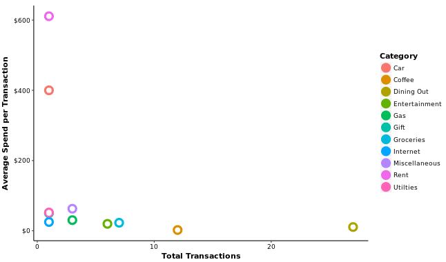 transaction_scatter2.JPG