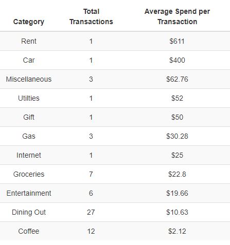 transaction_scatter3.JPG