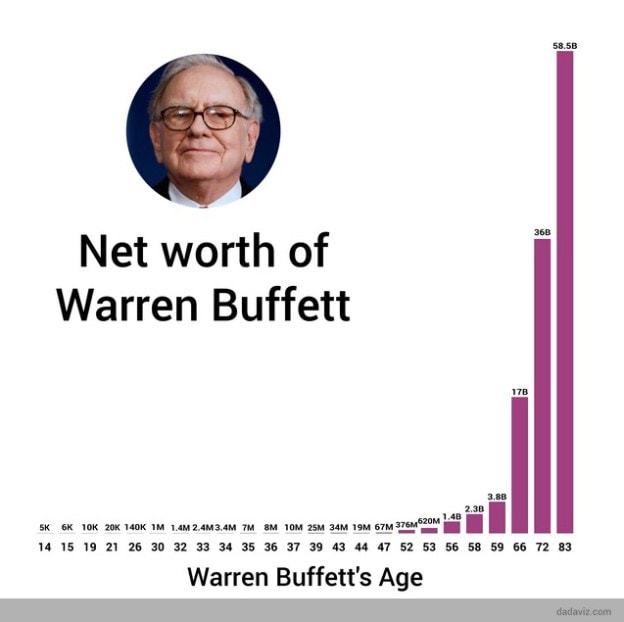 warrenBuffetNetWorth.jpg