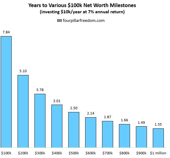 Zipf's law in investing