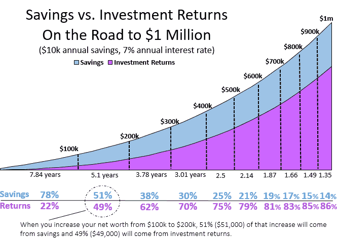 100ksavingsInvestments-2