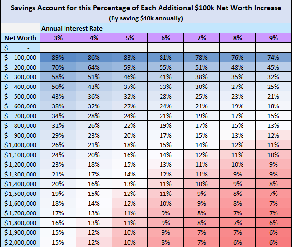 100ksavingsInvestments-3.PNG