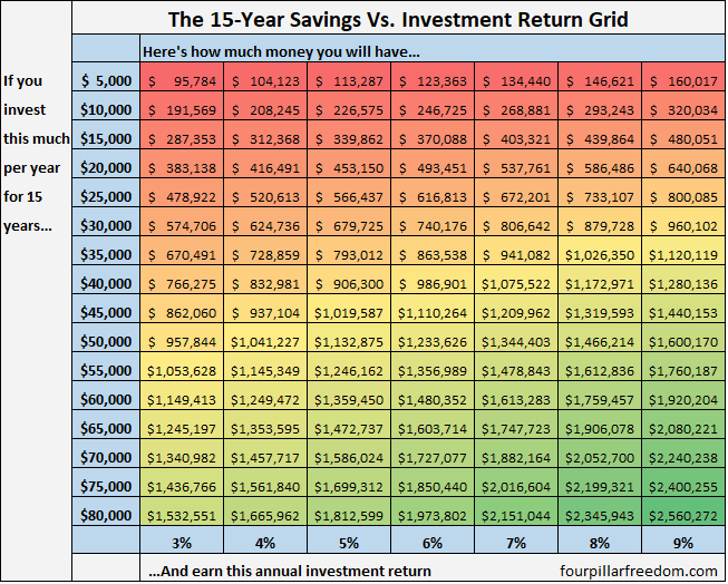 15_year_grid.PNG